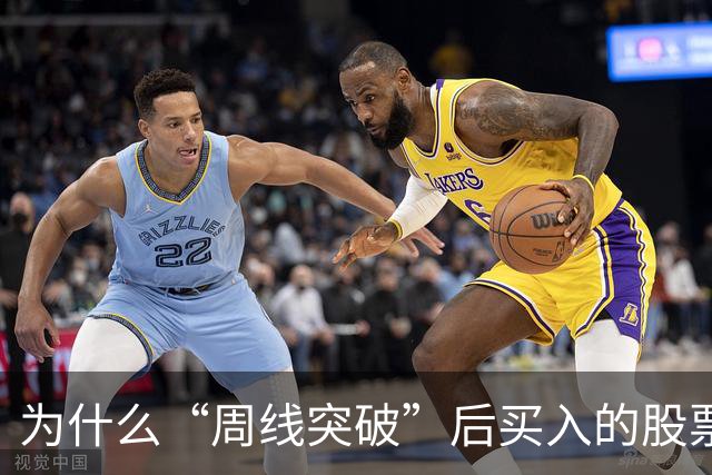 为什么“周线突破”后买入的股票个个都涨停？这一文终于讲透彻了